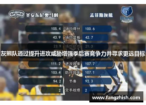 灰熊队通过提升进攻威胁增强季后赛竞争力并寻求更远目标