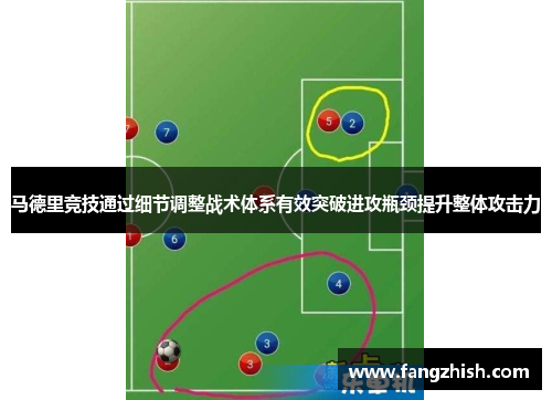 马德里竞技通过细节调整战术体系有效突破进攻瓶颈提升整体攻击力